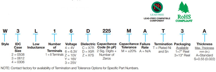 InterDigitated Capacitor (RoHS Compliant)